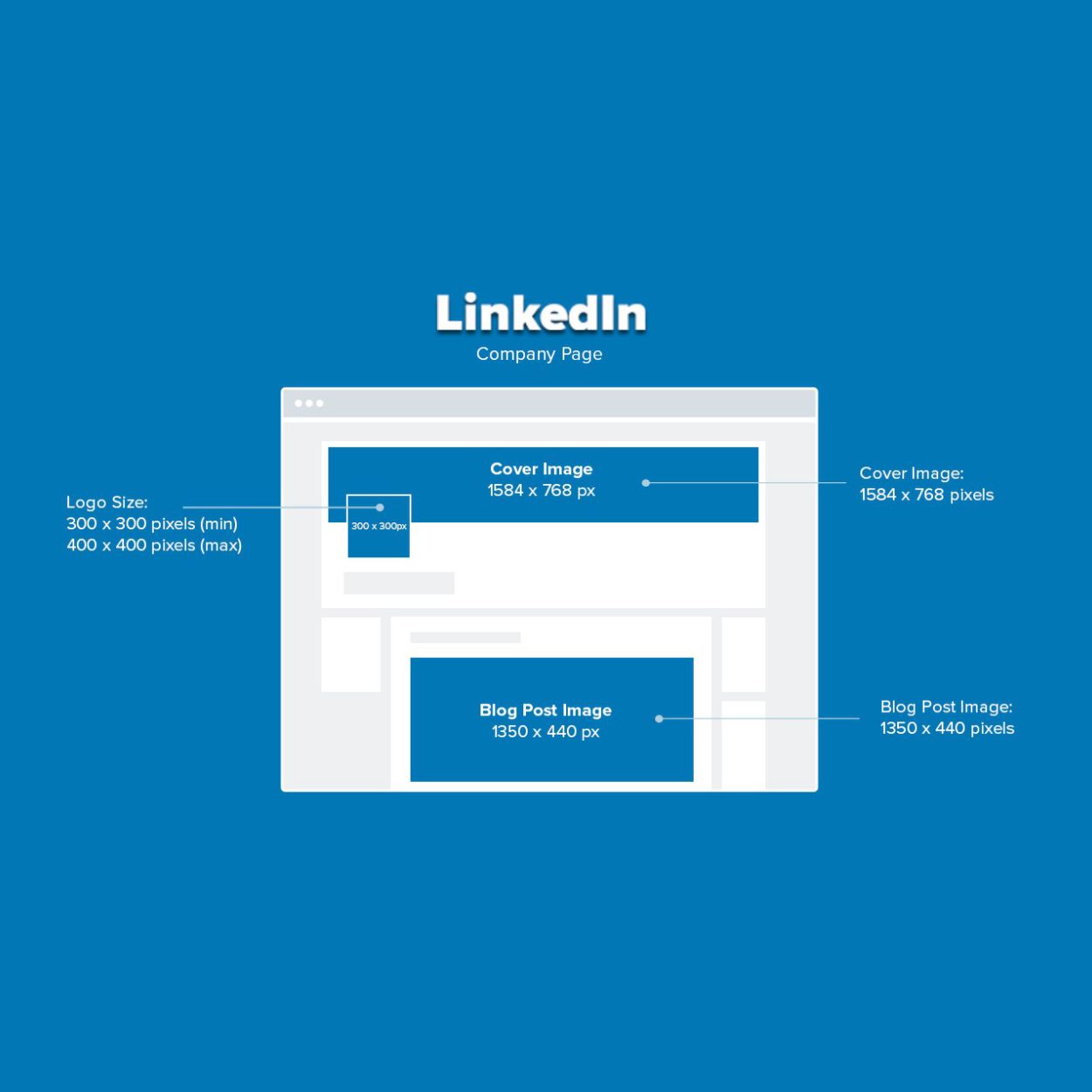 Mεγέθη εικόνων για το LinkedIn 2022