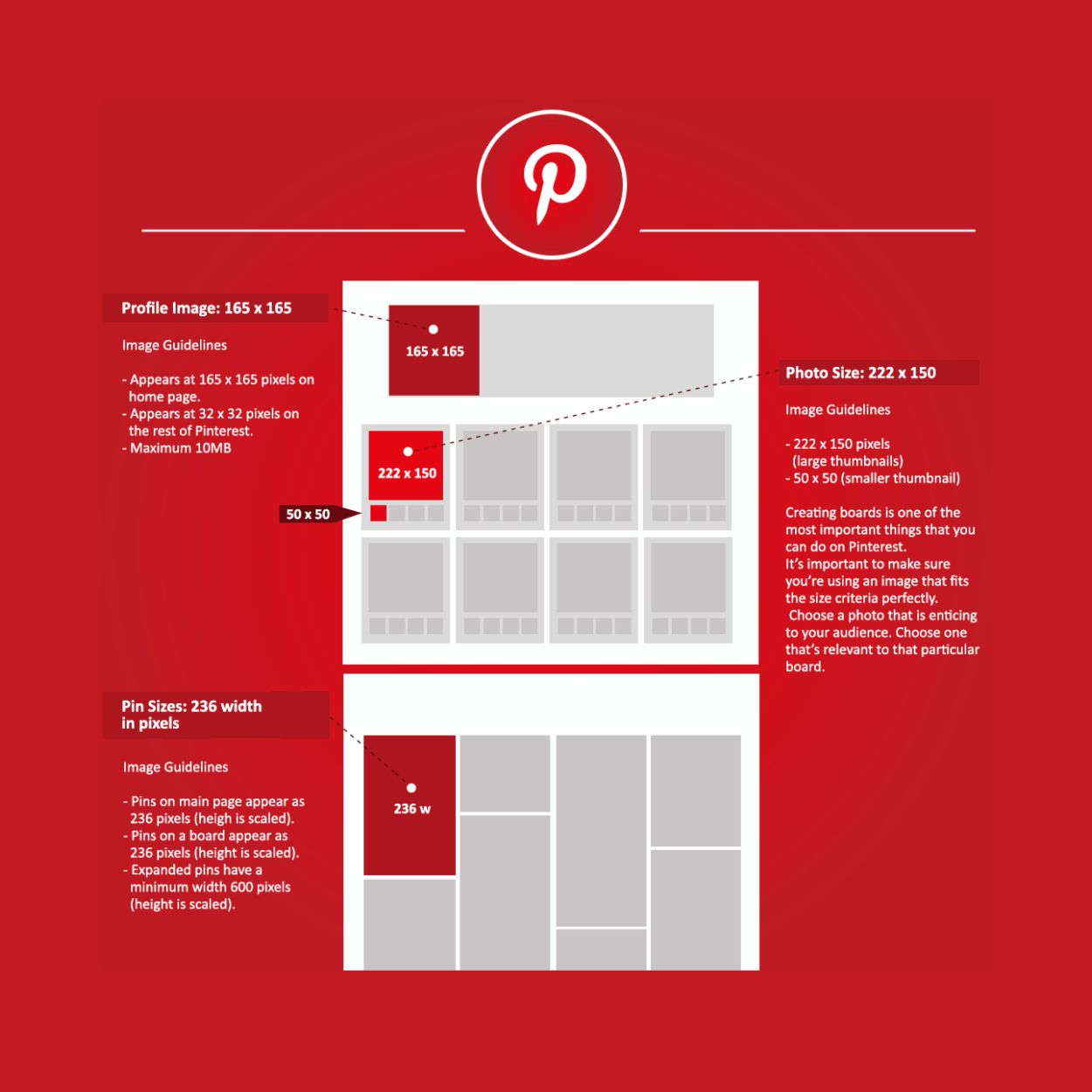 Mεγέθη εικόνων για το Pinterest 2022