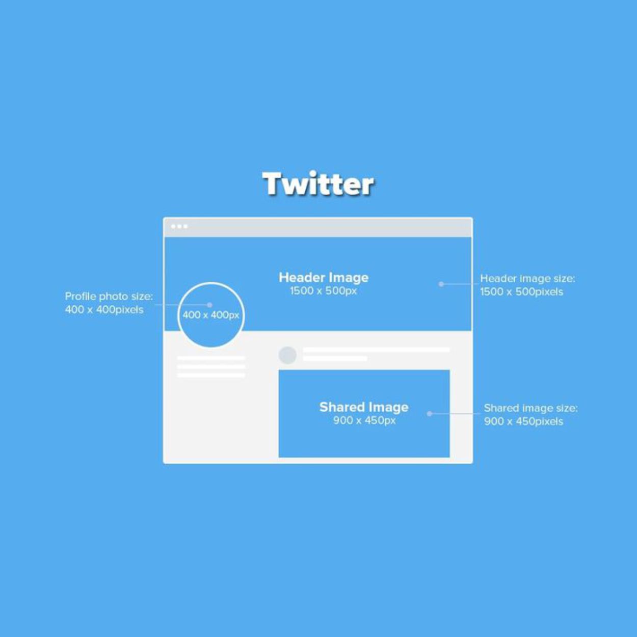 Mεγέθη εικόνων για το Twitter 2022