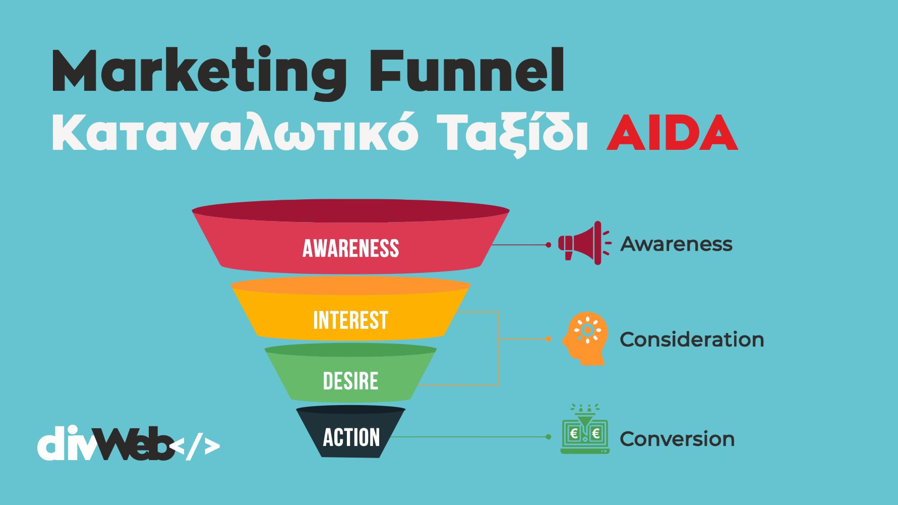 Τί είναι το Marketing Fannel και πώς καθορίζει την αύξηση των πωλήσεων